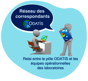 Réseau des correspondants ODATIS, relais entre le pôle ODATIS et les équipes opérationnelles des laboratoires