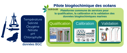  plateforme commune de services pour la qualification, la calibration et la validation des données biogéochimiques marines