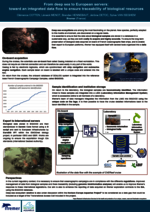 Poster IMDIS 2024 : From deep sea to European servers: toward an integrated data flow to ensure traceability of biological resources 