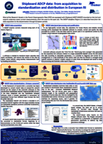 Poster IMDIS 2024 : Shipboard ADCP data: from acquisition to standardization and distribution in European RIs 