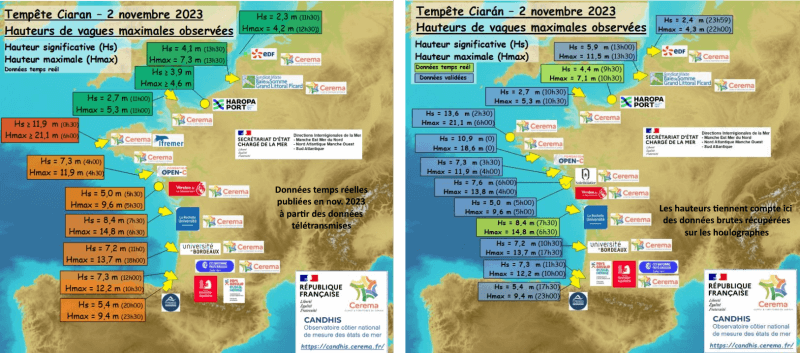 Hauteurs significatives (Hs) et hauteurs maximales des vagues mesurées par les houlographes de l’observatoire CANDHIS.